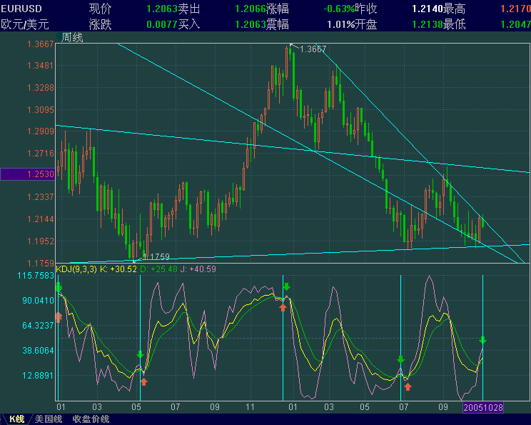 EURUSD10.29_Lx2A9ZdtqRnI[1].gif